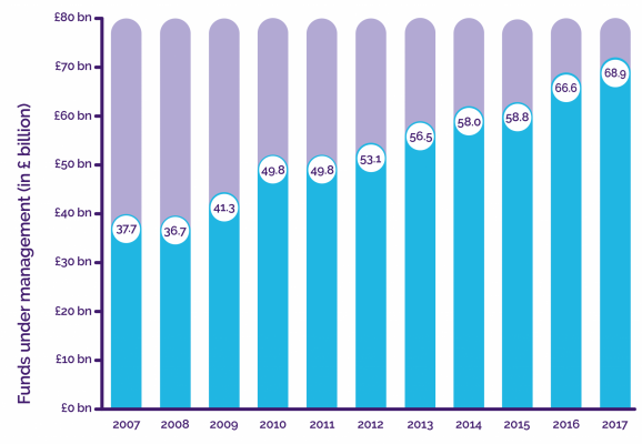 History of IOM life insurance Graphic